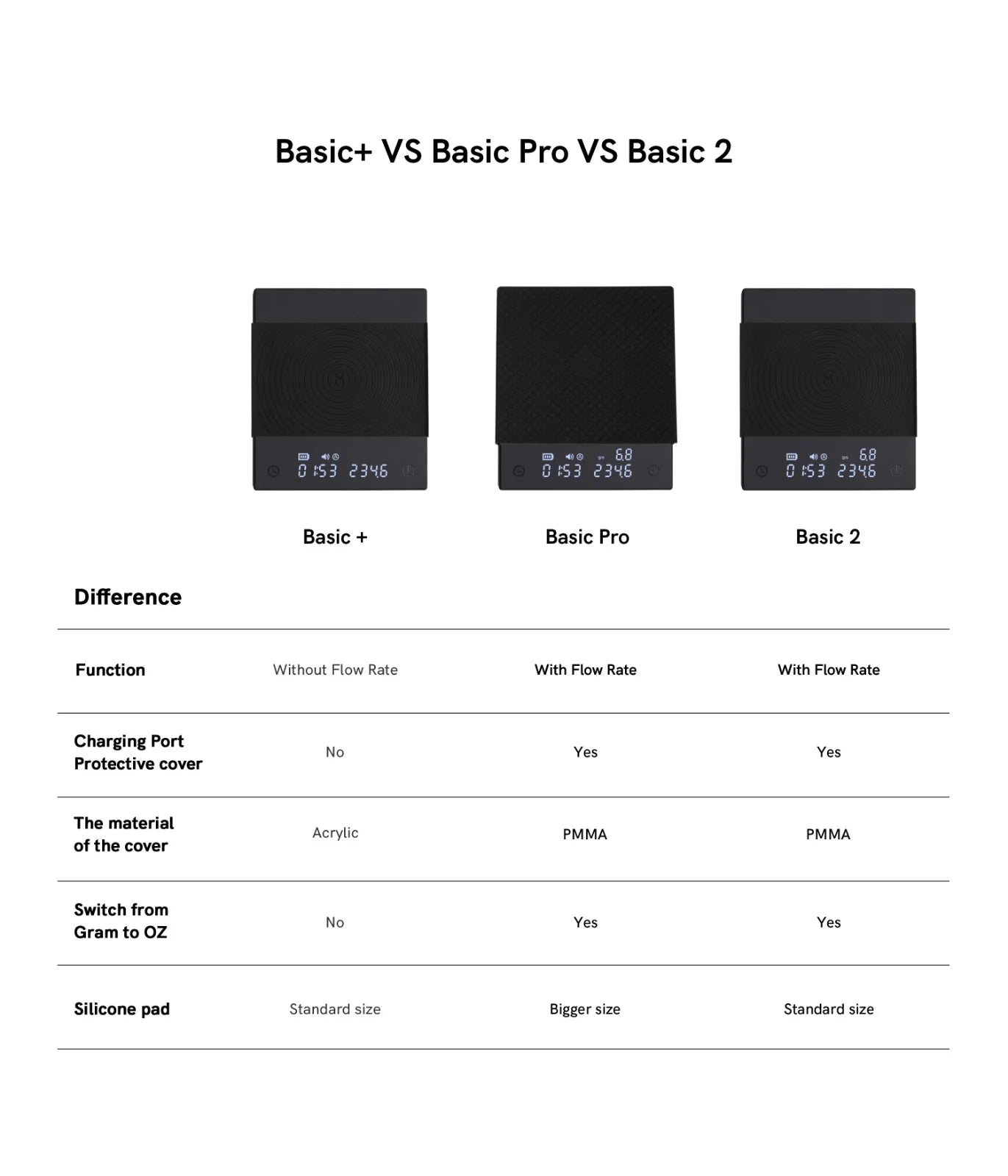TIMEMORE BLACK MIRROR BASIC 2 - Optimist Coffee